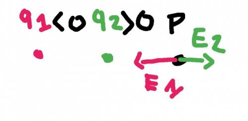 In the diagram, q1 = -6.39*10^-9 C and q2 = +3.22*10^-9 C. What is the electric field at point P? pl
