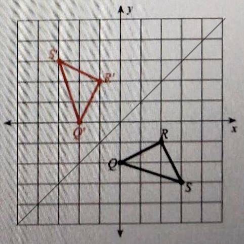 Which graph shows a reflection across the line Y = X