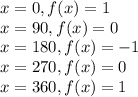x = 0, f(x) = 1\\x = 90, f(x) = 0\\x = 180, f(x) = -1\\x = 270, f(x) = 0\\x = 360, f(x) = 1