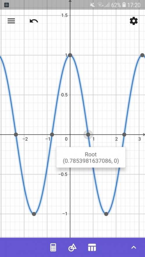 Solve the equation for solutions in the interval [0, 2 π). Use algebraic methods and give exact valu