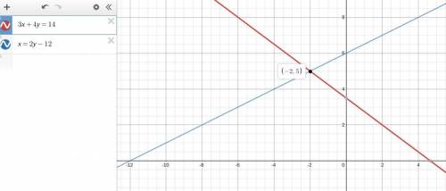 3x + 4y = 14 x = 2y - 12 Which point satisfies both equations? A) (-2,-2) B) (-2,5) C) (-4,4) D) (2,