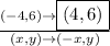\frac{(-4,6)\rightarrow\boxed{(4,6)}}{(x,y)\rightarrow(-x,y)}