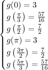 \begin{cases}g(0)=3\\g\left(\frac\pi3\right)=\frac{57}{16}\\g\left(\frac\pi2\right)=\frac72\\g(\pi)=3\\g\left(\frac{3\pi}2\right)=\frac72\\g\left(\frac{5\pi}3\right)=\frac{57}{16}\end{cases}