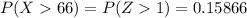 P(X  66)   =  P(Z 1  ) =  0.15866