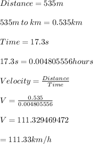 Distance = 535m\\\\535m \:to \: km=0.535km\\\\Time = 17.3s\\\\17.3s = 0.004805556hours\\\\Velocity = \frac{Distance}{Time}\\\\ V= \frac{0.535}{0.004805556} \\\\ V=111.329469472\\\\=111.33km/h