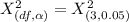X^2_{(df,  \alpha) }=X^2_{(3, 0.05)
