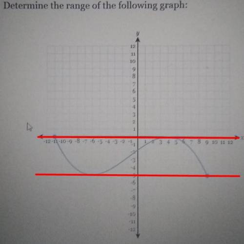 I need help determining the rang of this graph