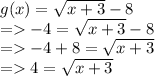 g(x)=\sqrt{x+3} -8\\=-4=\sqrt{x+3}-8\\ =-4+8=\sqrt{x+3} \\=4=\sqrt{x+3}\\