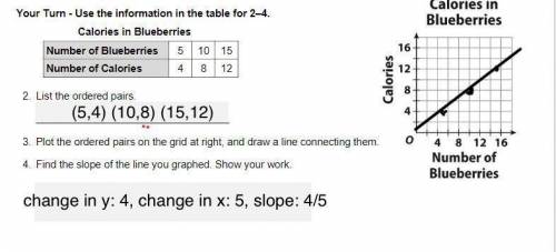 Anyone down to help? 12pts for PRE-ALGEBRA question Use the information in the table for 2–4.