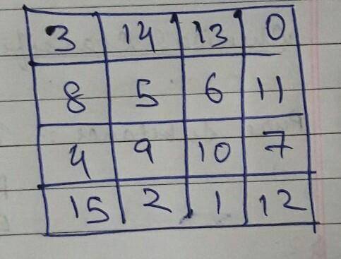 Complete the magic square using nos 1 to 15 without repeating the nos so that the sum of each row, d