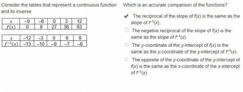 Consider the tables that represent a continuous function and its inverse. Which is an accurate compa