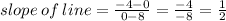 slope \: of \: line  =  \frac{ - 4 - 0}{0 - 8}  =  \frac{ - 4}{ - 8}  =  \frac{1}{2}  \\