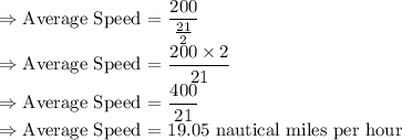 \Rightarrow \text{Average Speed = }\dfrac{200}{\frac{21}{2}}\\\Rightarrow \text{Average Speed = }\dfrac{200\times 2}{21}\\\Rightarrow \text{Average Speed = }\dfrac{400}{21}\\\Rightarrow \text{\bold{Average Speed = 19.05 nautical miles per hour}}