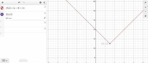 What is the vertex of the graph of f(x) = |x-3| + 11?