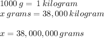 1000 \:g = \:1\:kilogram\\x \: grams = 38,000\:kilogram\\\\x = 38,000,000 \:grams