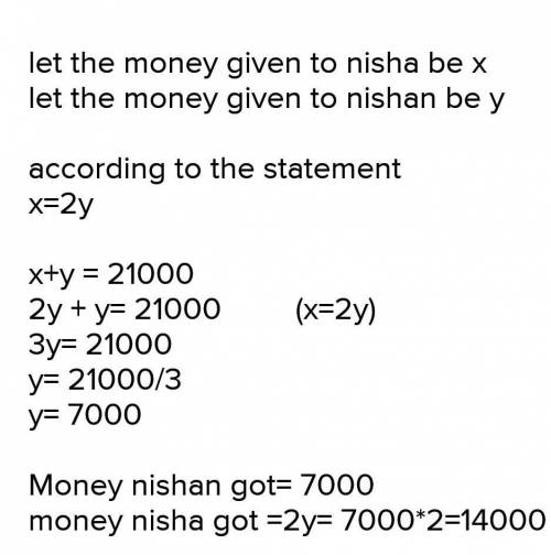 Divide rs 21000 between Nisha and Nishan so that Nisha gets double than Nishan
