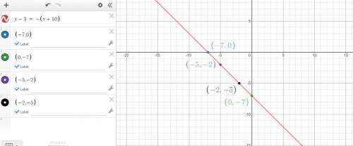 Graph this function: y–3= – (x+10) 
Click to select points on the graph.