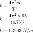 k=\dfrac{4\pi ^2m}{T^2}\\\\k=\dfrac{4\pi ^2\times 65}{(4.75)^2}\\\\k=113.43\ N/m