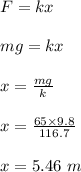 F = kx\\\\mg = kx\\\\x = \frac{mg}{k} \\\\x = \frac{65 \times 9.8}{116.7} \\\\x = 5.46 \ m