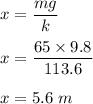 x=\dfrac{mg}{k}\\\\x=\dfrac{65\times 9.8}{113.6}\\\\x=5.6\ m