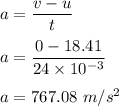 a=\dfrac{v-u}{t}\\\\a=\dfrac{0-18.41}{24\times 10^{-3}}\\\\a=767.08\ m/s^2