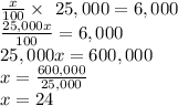 \frac{x}{100} \times\ 25,000 = 6,000\\\frac{25,000x}{100} = 6,000\\25,000x = 600,000\\x = \frac{600,000}{25,000}\\x = 24