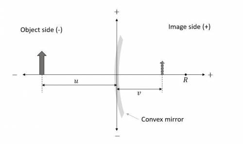 A convex mirror on the passenger side of a car produces an image of a vehicle that is 20.3 m from th
