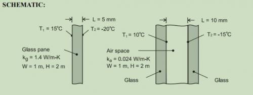 Width, height, thickness and thermal conductivity of a single pane window and the air space of a dou