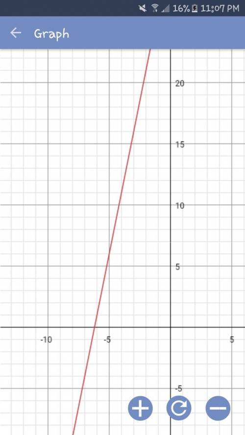 Write an equation of a line perpendicular to the line y = -1/5x + 3 and goes through the point (-5, 