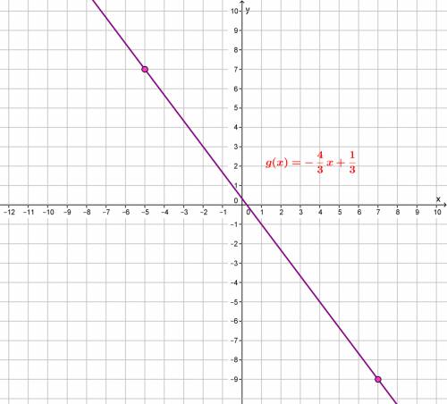 Graph the function g(x) = 1/3-4/3x