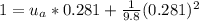 1  =  u_a  *  0.281  +  \frac{1}{9.8} (0.281)^2