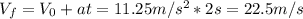 V_{f} = V_{0} + at = 11.25 m/s^{2}*2 s = 22.5 m/s