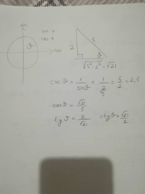 Given that sin(theta)=2/5 and 0 degrees<(theta)<90degrees, what is the exact value of csc (the