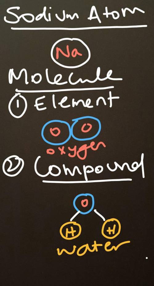 What is the difference between a molecule and a compound and an atom, need help