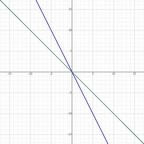 Solve by elimination 3x+3y=0 and -2x-y=0