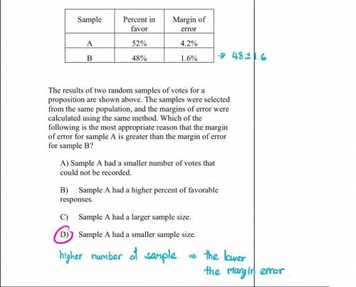 Sample Percent in favor Margin of error A 52% 4.2% B 48% 1.6% The results of two random samples of v