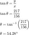 \tan\theta=\dfrac{y}{x}\\\\\tan\theta=\dfrac{217}{156}\\\\\theta=\tan^{-1}\left(\dfrac{217}{156}\right)\\\\\theta=54.28^{\circ}