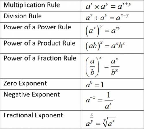 What are the 8 exponent laws?￼￼