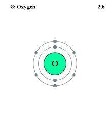 Explain why the most common charge on oxygen ions is -2.