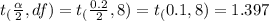 t_(\frac{\alpha}{2},df)=t_(\frac{0.2}{2},8)=t_(0.1,8)=1.397
