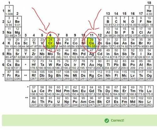 Review the electron configurations of the elements in period 4, moving from potassium (K) to krypton