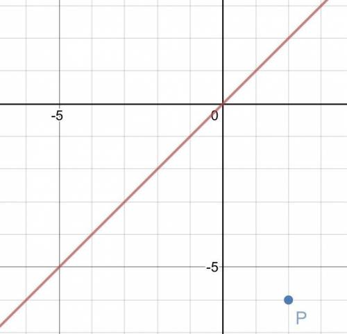 What is the reflection of P(2, -6) over the line y = x?