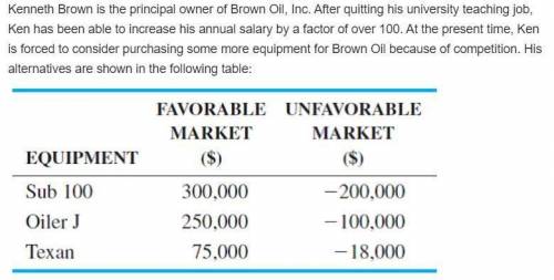Although Ken Brown (discussed in previous problem) is the principal owner of Brown Oil, his brother