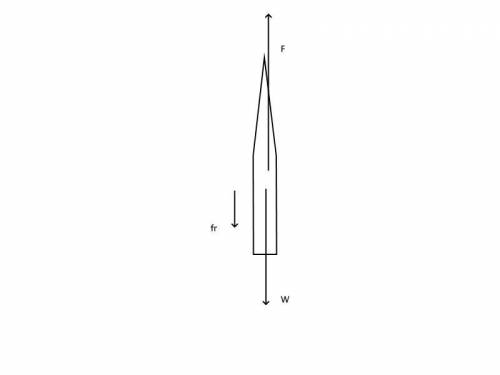 A rocket is being launched straight up. Air resistance is not negligible. Draw the vectors starting