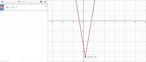 Compare the function with the parent function. without graphing, what are the vertex, axis of symmet