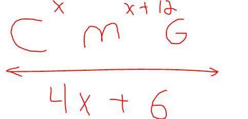 M is between C and G. If CM = x , MG = x +12, and CG= 4x +6.
с
M