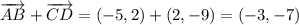 \overrightarrow{AB}+\overrightarrow{CD}=(-5,2)+(2,-9)=(-3,-7)