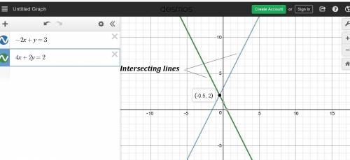 (05.01 mc) the graph of the following system of equations is (5 points) −2x + y = 3 4x + 2y = 2 over