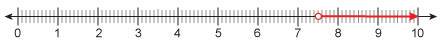Which number line shows the given inequality?  m &lt; 7.5