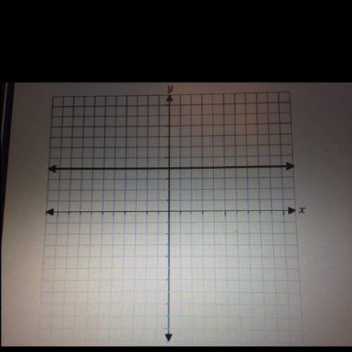 The graph below was drawn with output on the vertical axis and input on the horizontal axis. what do